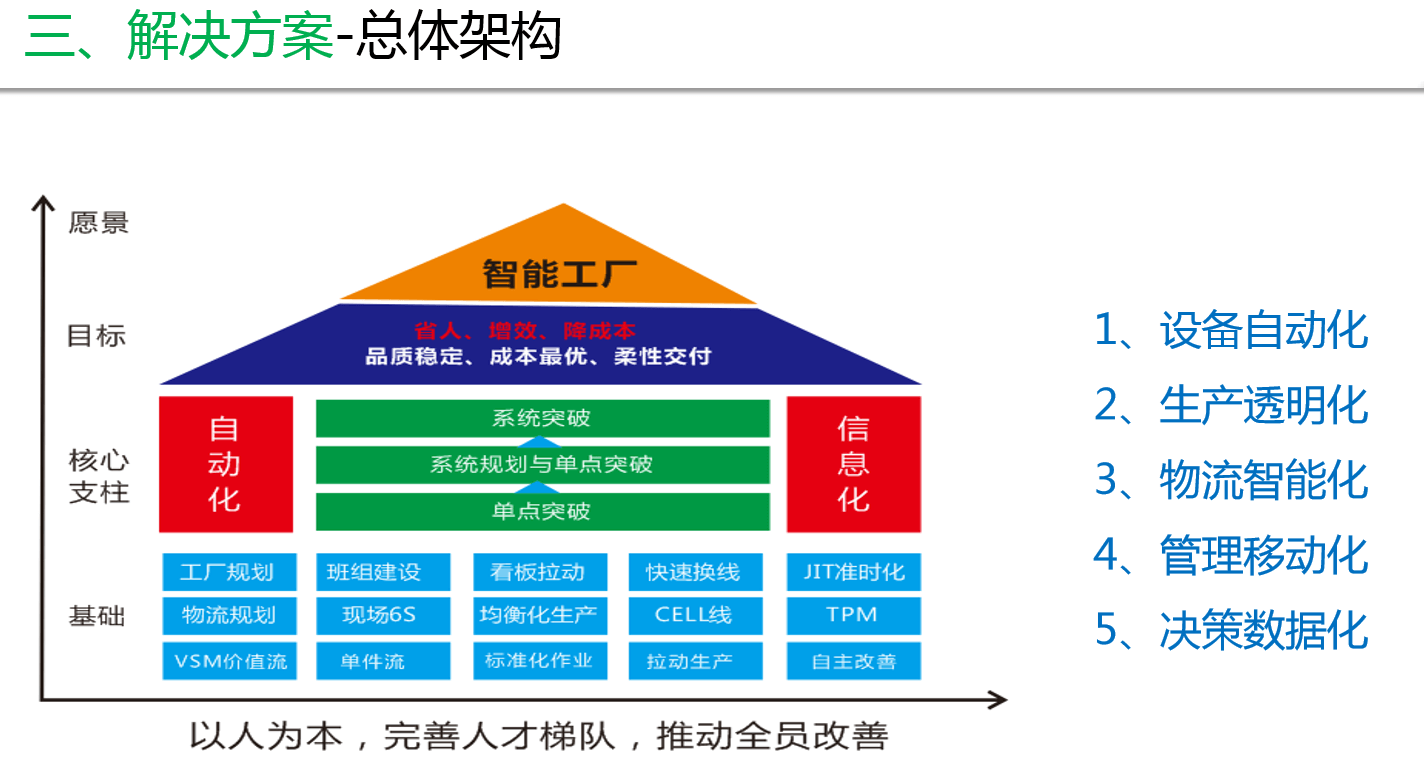 助力企业数字化转型 健精受邀担任浙江省安吉县企业家数字转型升级