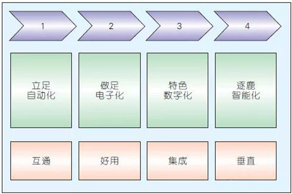 潜江：按下“智能键” 出产“不打烊”